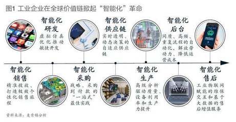 麥肯錫展望 工業(yè)人工智能——賦能未來制造業(yè)的全新引擎
