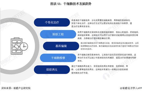 干細胞技術最新預測 裴鋼院士指出前沿生物醫藥產品開發需確保三大核心要素