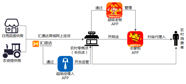 日用B2B電商的破局之道 如何撬動(dòng)傳統(tǒng)行業(yè)？