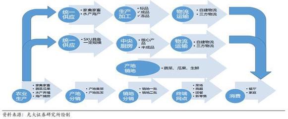 拆解 麥當(dāng)勞供應(yīng)鏈管理隱藏的秘密武器