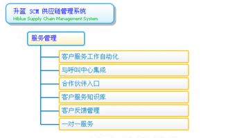 供應鏈管理的功能模塊與企業實踐