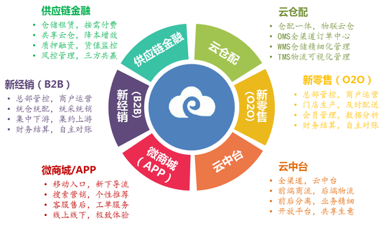 供應鏈管理的四個核心理念 從成本控制到價值共創