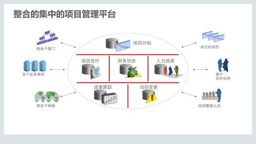 110頁ppt 集成供應(yīng)鏈管理解決方案 附pdf下載
