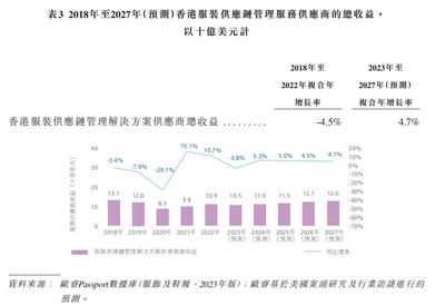 新股前瞻|賽輝集團(tuán) 業(yè)績波動，不乏大客戶“依賴癥”背后的供應(yīng)鏈管理困局