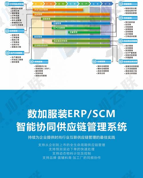 數(shù)加服裝ERP與SCM供應(yīng)鏈管理系統(tǒng) 驅(qū)動服裝行業(yè)供應(yīng)鏈變革