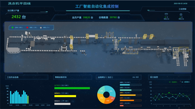 新紀錄！美的洗衣機事業部獲全國首家智能制造“研產銷服”四級企業供應鏈管理認證