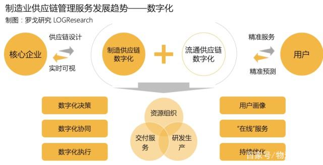 一部智能手機背后的制造供應鏈管理服務